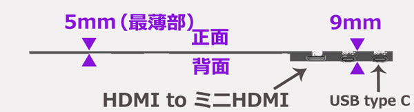 HDMIとミニHDMIでの接続